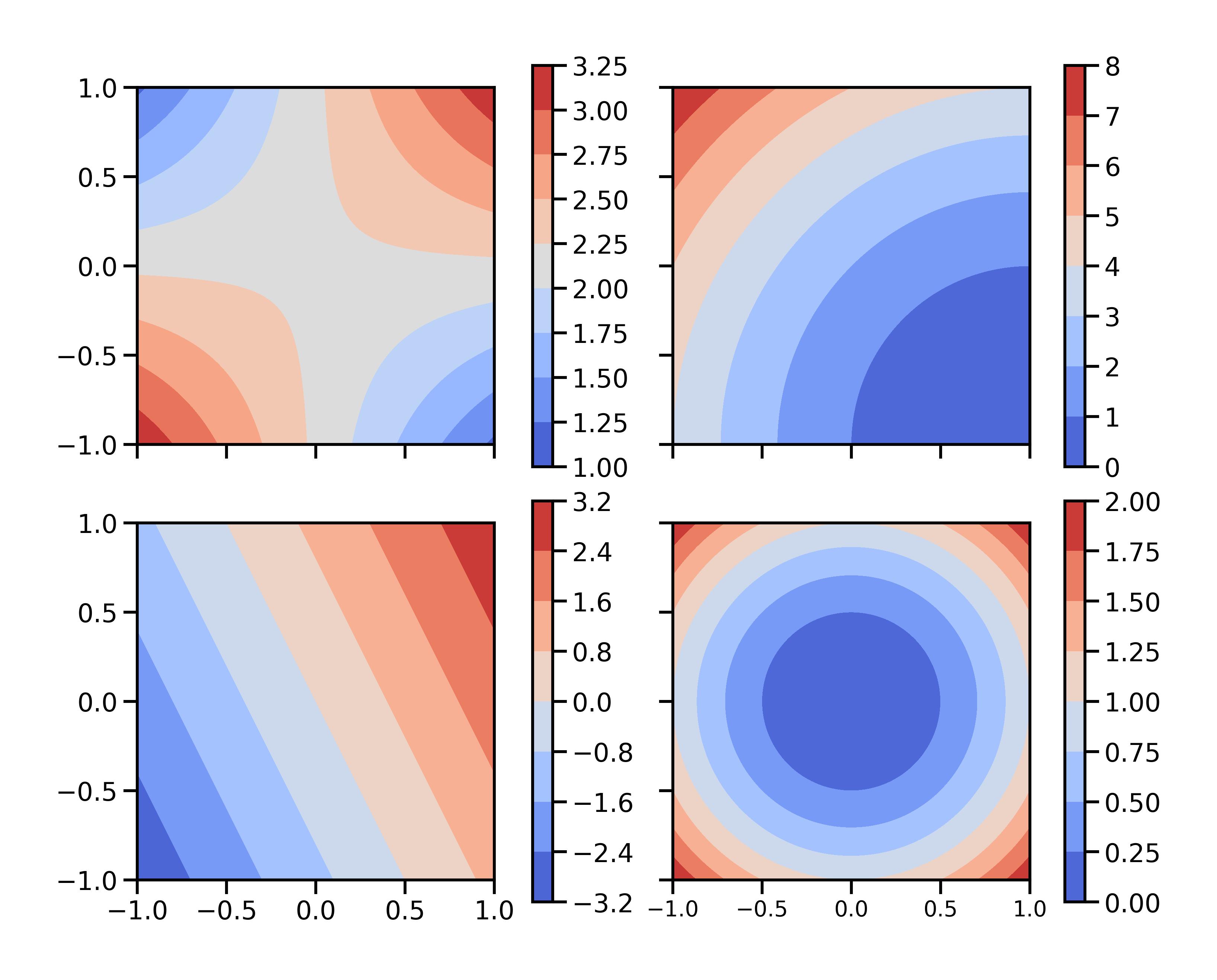 ../_images/fig_contour_plots.jpg